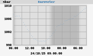 barometer