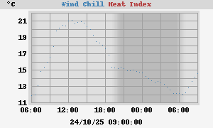 heatchill
